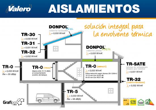 Aislamiento trmico y eficiencia energtica en la edificacin